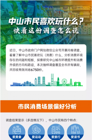 中山市民喜歡玩什么？快看這份調(diào)查怎么說(shuō)