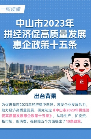 15條惠企政策！一圖讀懂→